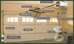 parts